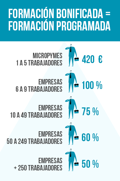 Forme a sus trabajadores - Formación Programada